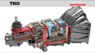 Tremec TKO 5 Speed Product Overview [upl. by Nednyl]