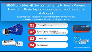 HBOT provides all the components to heal a Wound [upl. by Allimaj]