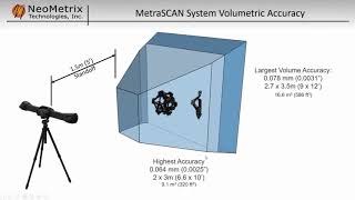 MetraSCAN Black Elite Demo [upl. by Gill]