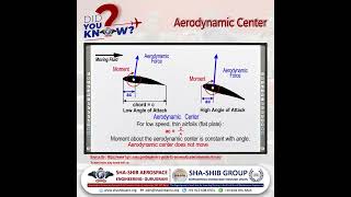 Aerodynamic Center and Force  Airfoil Dynamics amp Angle of Attack Explained  Aircraft Maintenance [upl. by Hairabez]