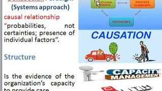 CPHQ Donabedian Paradigm [upl. by Eneirda]