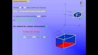 Coordonnées cylindriques Volume élémentaire [upl. by Seppala]