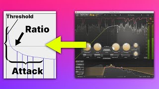 Compression Visually EXPLAINED [upl. by Ehcsrop]