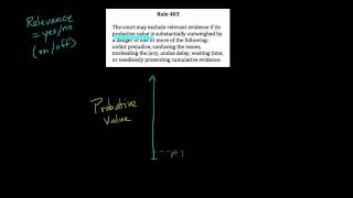 Evidence04 Probative v Prejudicial FRE 403 part 1 [upl. by Yedorb]