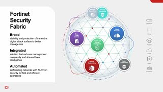 Fortinet Security Fabric with Cybersecurity Mesh Architecture  Security Fabric [upl. by Eriha]