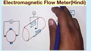 Electromagnetic Flow MeterHindi [upl. by Eninnaj]