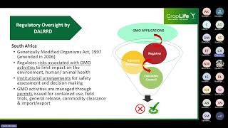 CropLife SA Webinar Plant Biotechnology [upl. by Harald834]