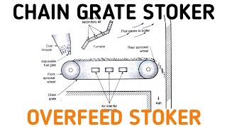 CHAIN GRATE STOKER  TYPE OF OVERFEED STOKER  COAL BURNING PROCESS  GTU  THERMAL POWER PLANT [upl. by Satsok485]