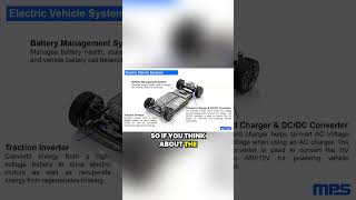 Optimizing EV Performance with Advanced Battery Management and Charging [upl. by Mcfarland713]