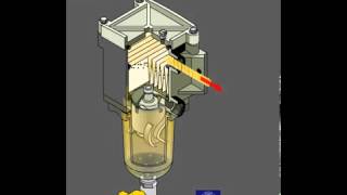 Water and particulate separation in Separ Filter [upl. by Adalard]