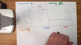 1st Grade Narrative Writing Planning Your Narrative [upl. by Savina]