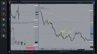 IS SETUP OR LOCATION MORE IMPORTANT  Trading Mentorship Group [upl. by Nidla]