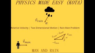 MAGNETIC FIELDS KIRCHHOFFS RULES MAN AND RAIN BULK MODULUS THERMAL CAPACITY FOR JEE amp NEET  6 [upl. by Ralph124]