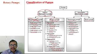 introduction to pumps [upl. by Markus]