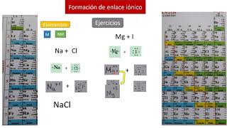 Formación de enlace iónico [upl. by Bashemeth]