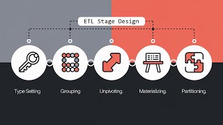 Engineering Choices and Stage Design with Traditional ETL [upl. by Modla]