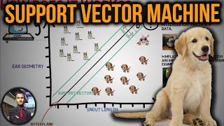 Support Vector Machine SVM in 7 minutes  Fun Machine Learning [upl. by Sateia788]