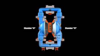 Wilden  How AirOperated DoubleDiaphram Pumps Work [upl. by Nohsed174]