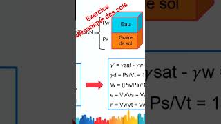 Exercices Mécanique des sols Géotechnique Indice de vide Teneur en eau Porosité [upl. by Akcirre]