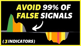 3 Magic Volume Indicators That Avoid 99 Of False Entries in Trading [upl. by Yhtamit]