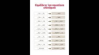 Equilibrer les équations chimiques college physics chemistry [upl. by Enaile327]