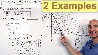 Linear Programming Optimization 2 Examples Minimize amp Maximize [upl. by Mcclenaghan]