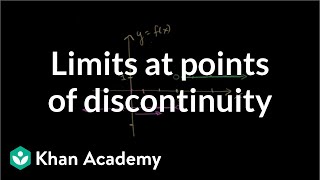 Limit at a point of discontinuity [upl. by Edwin]