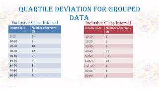 Quartile Deviation  Grouped and Ungrouped data [upl. by Kathleen]