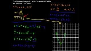 How to Find the Axis of Symmetry  College Algebra Tips [upl. by Ennaillij24]