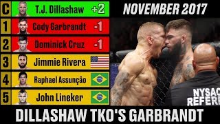 UFC Mens Bantamweight Rankings  A Complete History [upl. by Sexton]