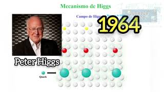 SABIAS QUEEl bosón de Higgs ⚗️ [upl. by Louisa]