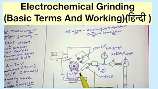 Electrochemical GrindingBasic Terms And Workingहिन्दी [upl. by Edy]