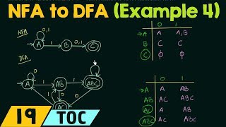 Conversion of NFA to DFA Example 4 [upl. by Eldin463]