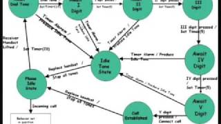 Mod01 Lec22 TutorialI [upl. by Uol]