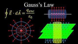 Gausss Law Electric Field Flux  Physics [upl. by Yrruc]