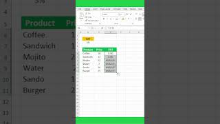 Did you know why we use F4 Key in Excel exceltech excelmacros exceltips shorts [upl. by Nedia]