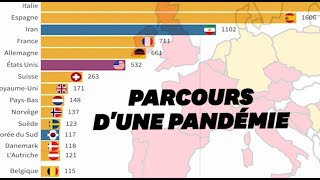 Comment le coronavirus a submergé le monde [upl. by Lankton]