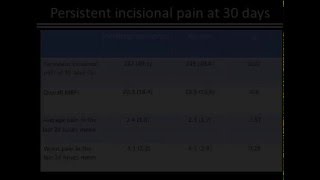 Methylprednisolone Does Not Reduce Persistent Pain after Cardiac Surgery [upl. by Brier]