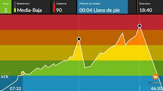 Sesion BestCycling 26 AGOSTO 2018 [upl. by Barbuto60]