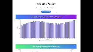 Demo Time series analysis Dashboard [upl. by Rebmit]