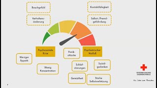 Psychische Erste Hilfe [upl. by Anomahs271]