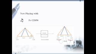 Sampling Part 10Sampling Aliasing Demo [upl. by Tarra305]