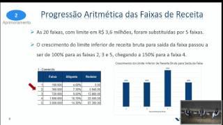 Seminário 10 Anos do Simples Nacional  22 [upl. by Sana590]