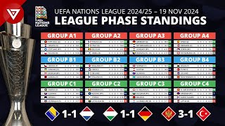 🔴 MD6 UEFA Nations League 202425 League Phase Results amp Standings Table  19 NOV 2024 [upl. by Mazman]