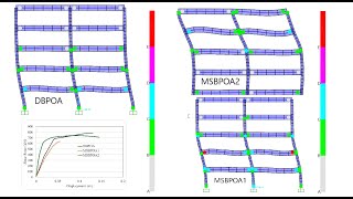 SAP2000 V26 Nonlinear Pushover Analysis of Multistory RC Structures Considering Higher Modes [upl. by Chui]