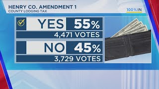 Wiregrass citizens vote on several local topics [upl. by Gilmore]