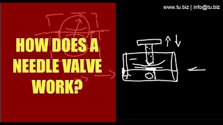 How does a Needle Valve  Flow Control valve works [upl. by Narton18]