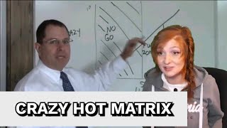 Crazy Hot Matrix REACTION [upl. by Arriet]