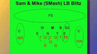 Football Defense  Breaking Down the 43 [upl. by Airbmac]