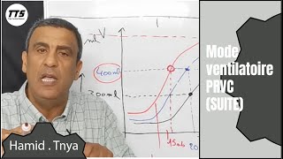 Mode ventilatoire PRVC suite [upl. by Ibrad]